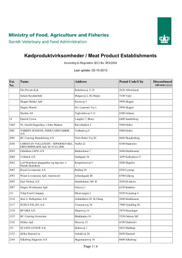 Kødproduktvirksomheder / Meat Product Establishments