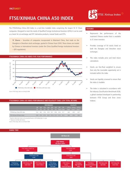 ftse/xinhua china a50 index