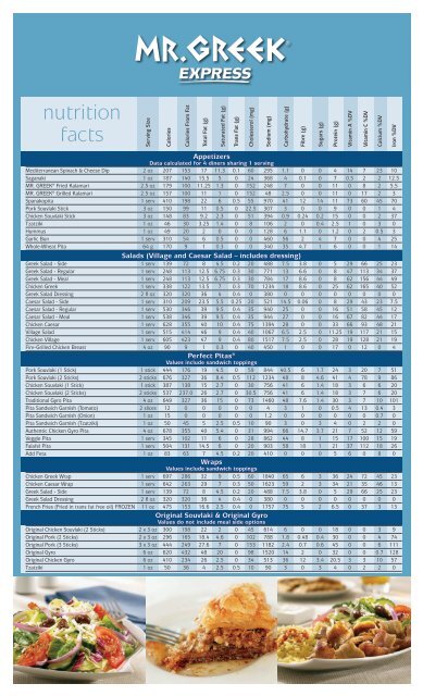 Mr Hero Nutrition Chart