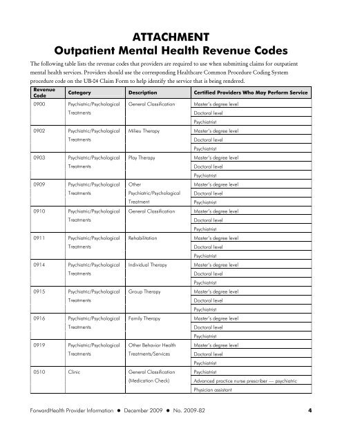 ForwardHealth Update 2009-82 - ForwardHealth Portal