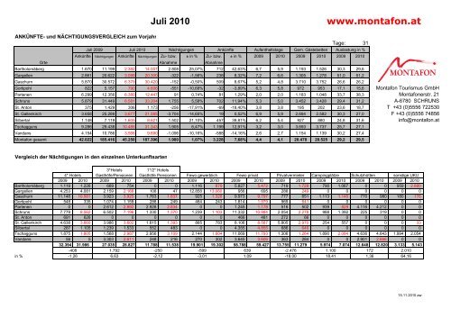 Juli 2010 (372 KB) - .PDF