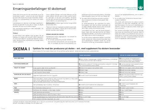 Sund skolemad - Fødevarestyrelsen