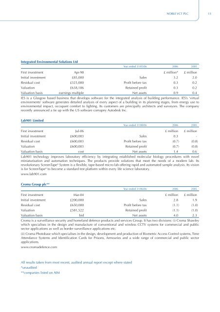 Noble VCT plc - Foresight Group