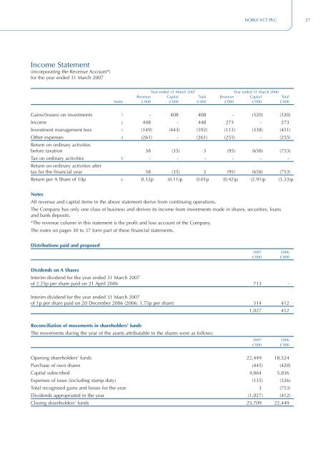 Noble VCT plc - Foresight Group