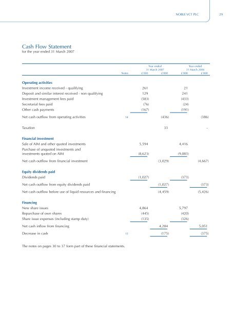 Noble VCT plc - Foresight Group