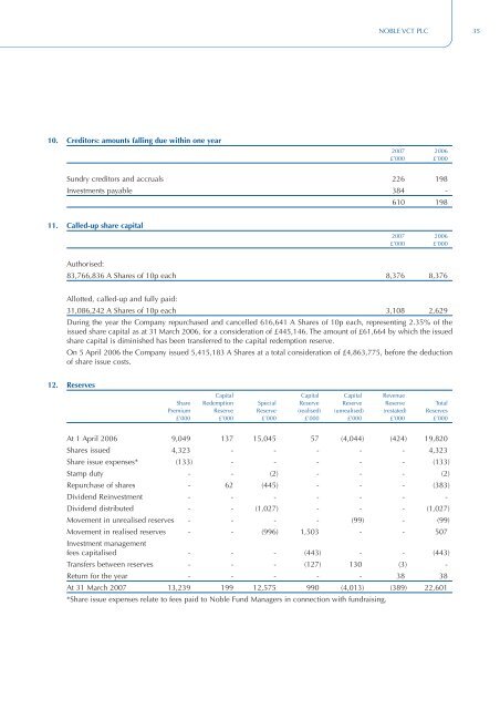 Noble VCT plc - Foresight Group