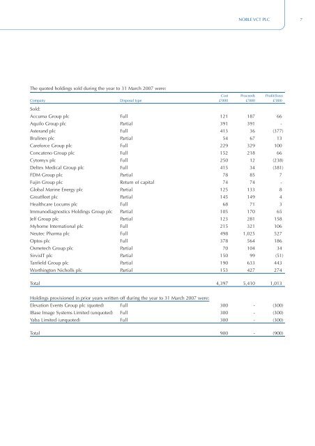 Noble VCT plc - Foresight Group