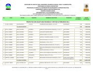 proyectos con solicitudes recibidas y apoyos autorizados 2011 - Firco