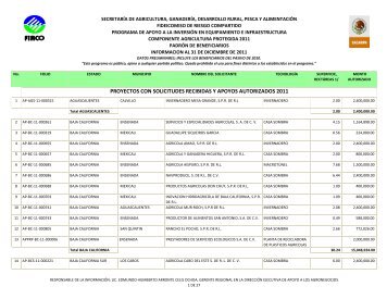 proyectos con solicitudes recibidas y apoyos autorizados 2011 - Firco