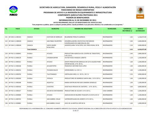 proyectos con solicitudes recibidas y apoyos autorizados 2011 - Firco