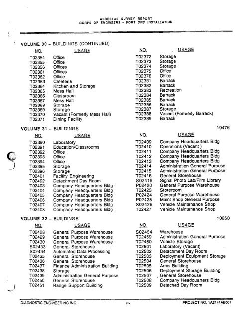 Asbestos SurveyReport - Former Fort Ord - Environmental Cleanup