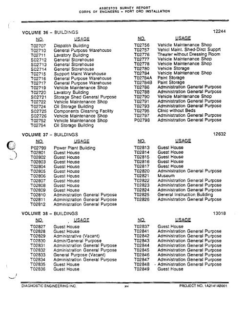 Asbestos SurveyReport - Former Fort Ord - Environmental Cleanup