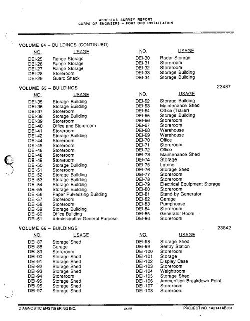 Asbestos SurveyReport - Former Fort Ord - Environmental Cleanup