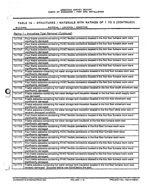 Asbestos SurveyReport - Former Fort Ord - Environmental Cleanup