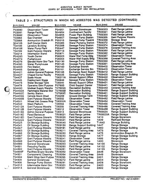 Asbestos SurveyReport - Former Fort Ord - Environmental Cleanup