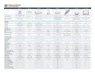 Wireless Solution Product Matrix - Fortinet