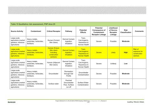 Desktop Environmental, Hydrological and Geotechnical Study