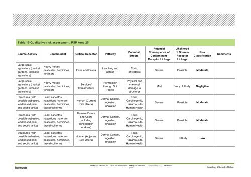 Desktop Environmental, Hydrological and Geotechnical Study