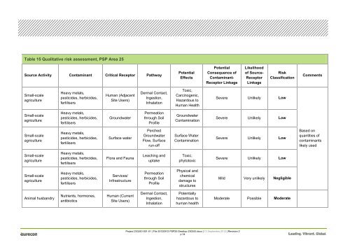 Desktop Environmental, Hydrological and Geotechnical Study