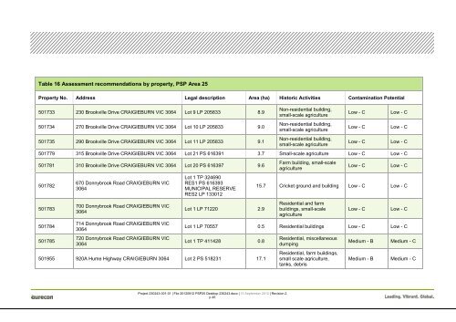 Desktop Environmental, Hydrological and Geotechnical Study