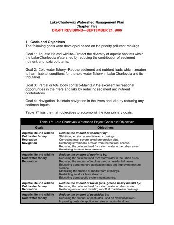 Lake Charlevoix Watershed Management Plan Chapter Five DRAFT ...