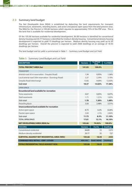 Point Cook West Precinct Structure Plan - Growth Areas Authority