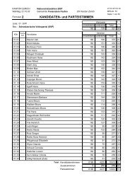 20071021 Nationalrat Erneuerungswsahl Formular2.pdf - Gemeinde ...