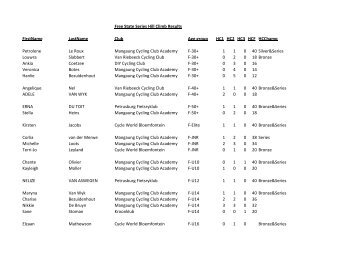 Free State Series Hill Climb Results FirstName LastName Club Age ...