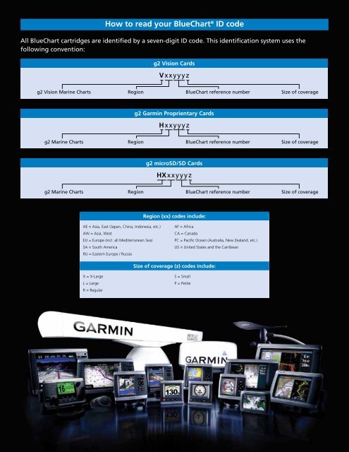 G2 Vision Charts