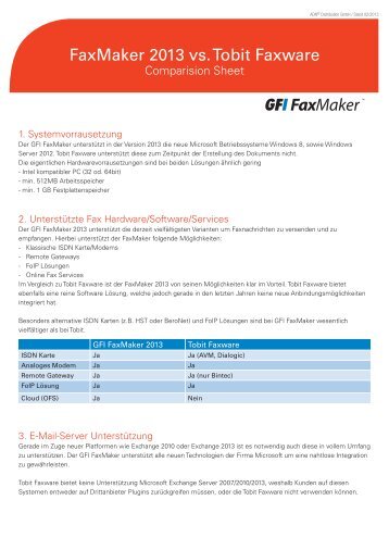 FaxMaker vs. Tobit Faxware_comparison_sheet.indd - ADN
