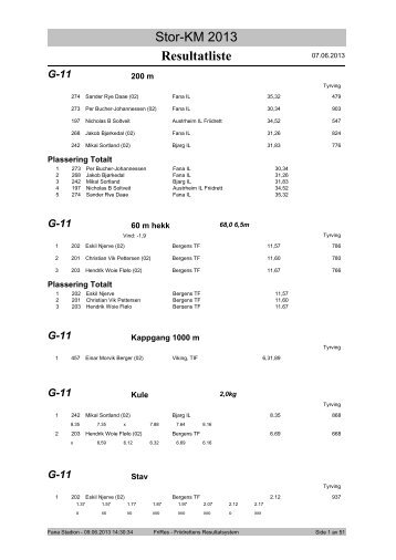 Resultatliste Stor-KM 2013 - Friidrett.no