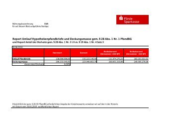 Report § 28 Abs. 1 Nr. 1 PfandBG