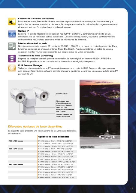 FLIR SYSTEMS