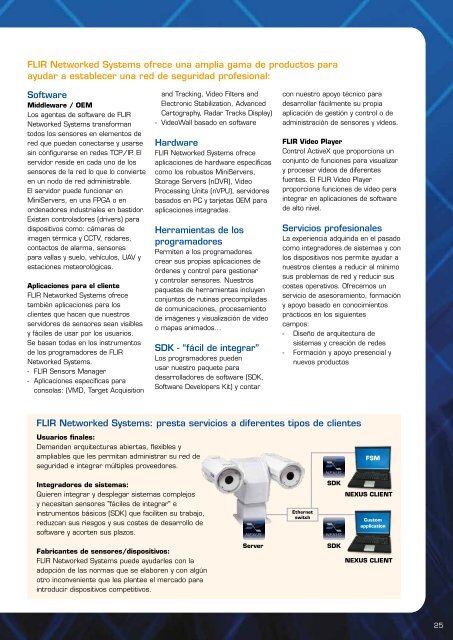 FLIR SYSTEMS