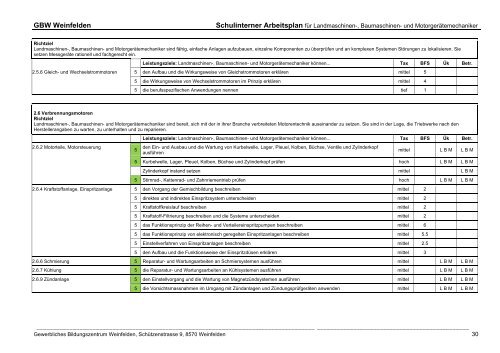 mechanikerin herunterladen / lesen - Gewerbliches ...