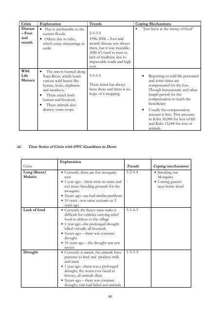 FINAL REPORT - FSD Kenya