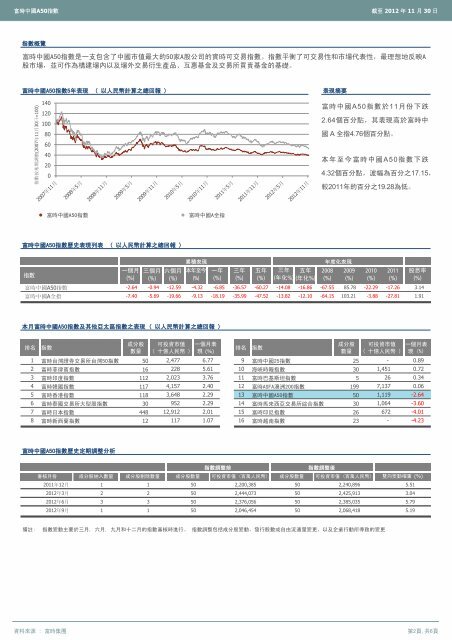富時中國A50指數 - FTSE
