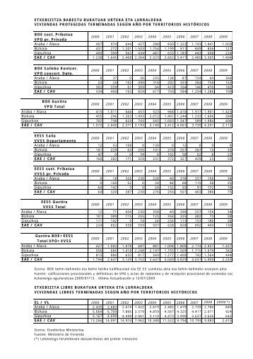 Estadística Oficiales Trimestre 2 2009 Terminadas.XLS - Garraioak