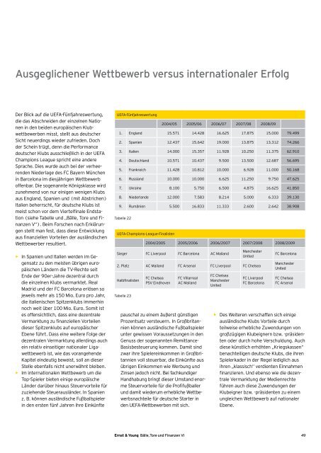 Bälle, Tore und Finanzen VI (2009) - Sponsors.de