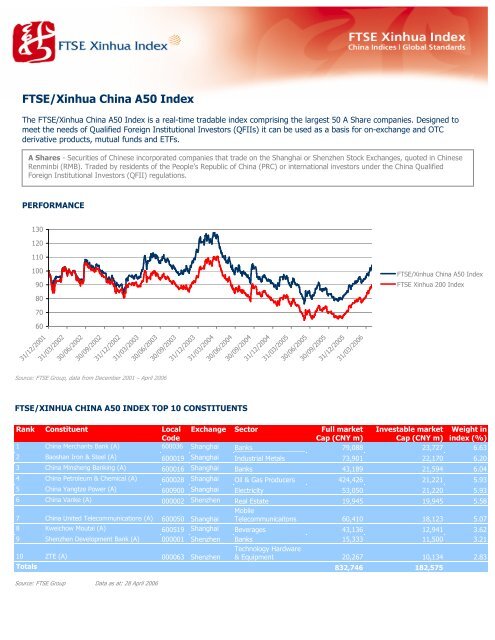 FTSE/Xinhua China A50 Index