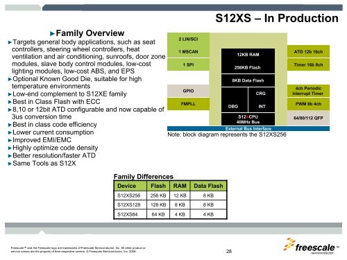 S08 Core