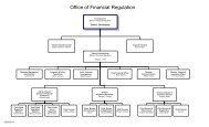 Florida Office of Financial Regulation