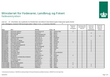 Liste over virksomheder, der er godkendte til at fremstille foder med ...