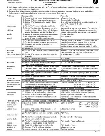 EV 100 Válvulas de mando para ascensores - blain hydraulics Gmbh