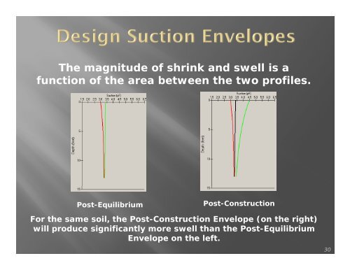 Modeling Vegetation (and other) Effects using VOLFLO Software