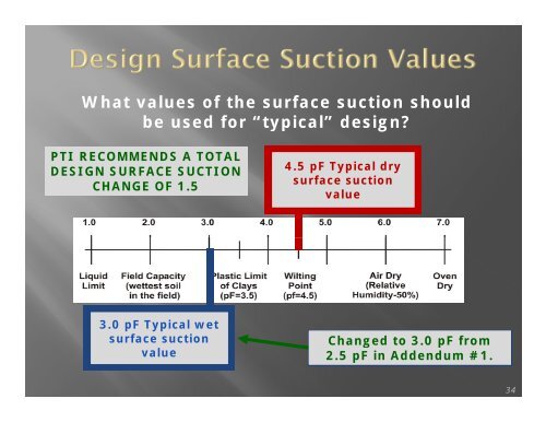 Modeling Vegetation (and other) Effects using VOLFLO Software