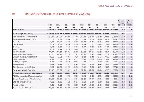 annual business survey of economic impact 2008 appendix - Forfás