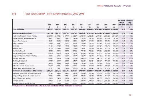 annual business survey of economic impact 2008 appendix - Forfás