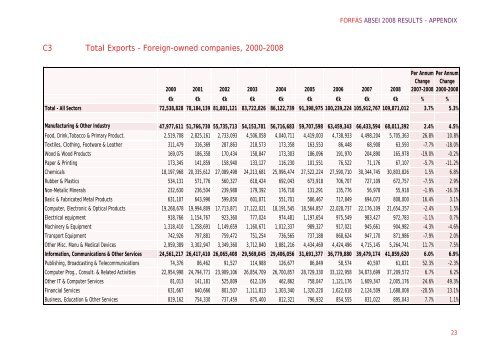 annual business survey of economic impact 2008 appendix - Forfás