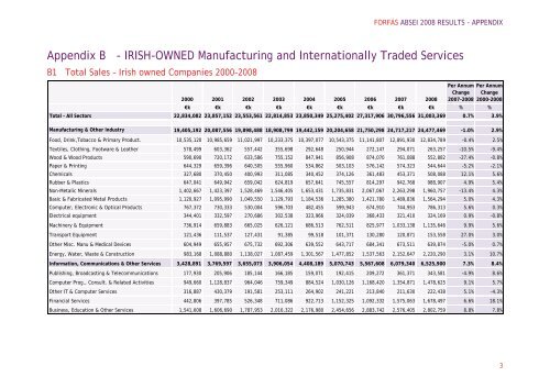 annual business survey of economic impact 2008 appendix - Forfás